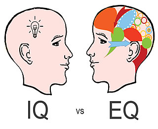 eq در مقابل IQ